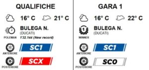 Pirelli SCX supersoft DIABLO impiegate al Pirelli Dutch Round di Assen