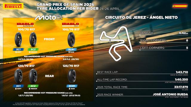 Posteriore di sviluppo Pirelli SCX F0192 per Moto2, studiato per ridurre usura e mantenere costanza prestazioni