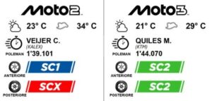 Nuova supersoft Pirelli F0192 per Moto2 al Gran Premio di Jerez