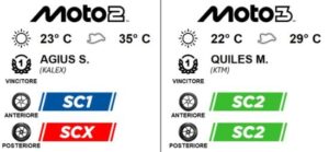Gomme Pirelli per Moto2 e Moto3 a Jerez 2026 (SC1, SC2, SCX, F0192)