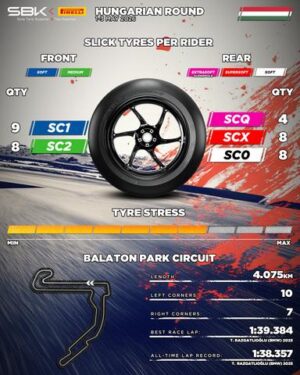 Pirelli DIABLO Superbike: supersoft SCX al posteriore prevista per il WorldSBK Balaton 2026