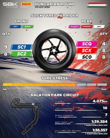 Pirelli DIABLO Superbike: supersoft SCX al posteriore prevista per il WorldSBK Balaton 2026