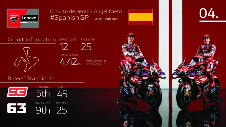 Ducati Lenovo Team in azione a Jerez nel weekend MotoGP 2026 con la Desmosedici GP