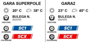 Nicolò Bulega a Balaton Park, protagonista del weekend dominato dai pneumatici Pirelli DIABLO Superbike