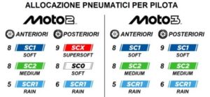Pneumatico Pirelli SCX 2026 per Moto2, posteriore evoluto pensato per Le Mans