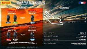 Pneumatico posteriore Pirelli SCX 2026 per Moto2, supersoft pensata per il circuito di Le Mans