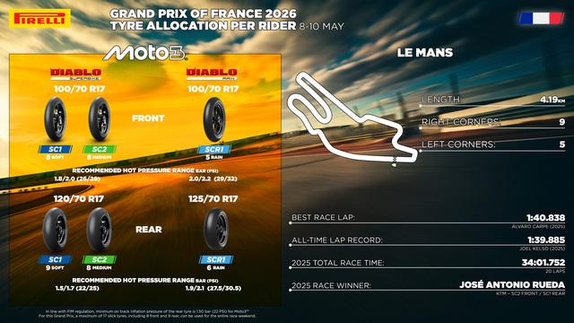 Pirelli SCX 2026 per Moto2: posteriore supersoft evoluta pensata per il Bugatti Circuit