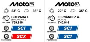 Pneumatici Pirelli soft SC1 e supersoft SCX utilizzati nelle qualifiche Moto2 e Moto3 a Le Mans