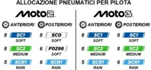 Pneumatico posteriore soft Moto2 Pirelli F0298 in sviluppo per il test al GP di Catalogna