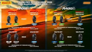 Pirelli pneumatico posteriore soft Moto2 F0298 per il test al GP di Catalogna