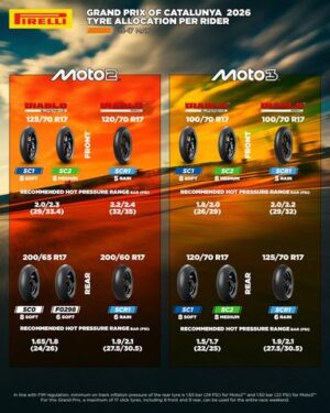 Pirelli F0298 posteriore soft per Moto2 in sviluppo per il GP di Catalogna