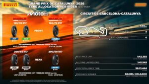 Gomma posteriore Pirelli F0298 per Moto2, specifica soft di sviluppo