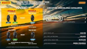 Gomma posteriore Pirelli F0298 per Moto2 in sviluppo, pensata per il Gran Premio di Catalogna