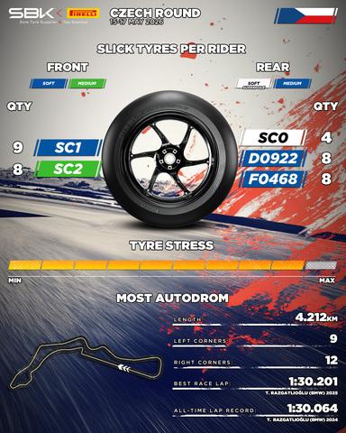 Pirelli F0468 nuova medium posteriore per WorldSBK a Most, specifica sviluppata per circuiti severi