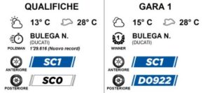 Nicolò Bulega su Ducati a Most in Gara1 con pneumatici Pirelli