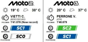 Piloti durante le qualifiche Moto2 e Moto3 a Montmeló con scelte gomme Pirelli orientate alla pole