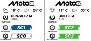 Gomme Pirelli Moto2 e Moto3 con mescole soft e medium per il GP Catalogna