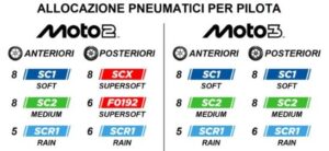 Gomme Pirelli Moto2 supersoft per il Mugello, opzioni SCX e F0192 per la gara