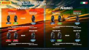 Pneumatici Pirelli per Moto2: opzioni supersoft SCX e F0192 per il Mugello