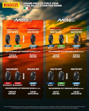 Opzioni Pirelli Moto2 supersoft al posteriore: SCX di gamma e F0192 di sviluppo per il Mugello