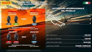 Gomme Pirelli Moto2 supersoft: opzioni SCX e F0192 pensate per il Mugello