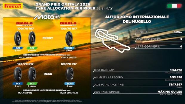 Gomme Pirelli per Moto2: opzioni posteriori supersoft SCX e F0192 per il GP del Mugello