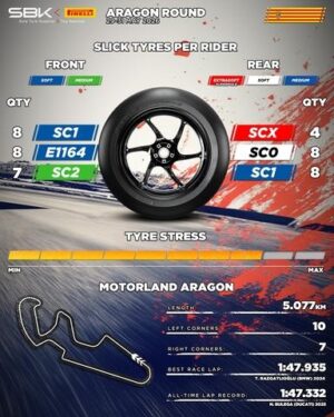 Pneumatico Pirelli SCX supersoft per la Superpole al Motorland Aragón 2026