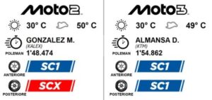 Pirelli SCX 2026 per Moto2, mescola posteriore supersoft utilizzata nelle qualifiche al Mugello