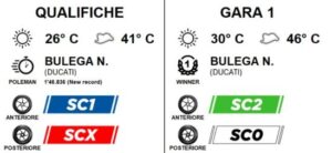 Nicolò Bulega con Ducati e gomme Pirelli WorldSBK 2026 ad Aragón
