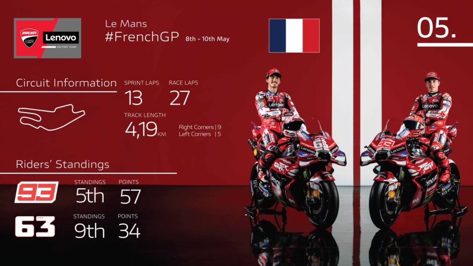 Ducati Lenovo Team a Le Mans con la Desmosedici GP durante il weekend MotoGP