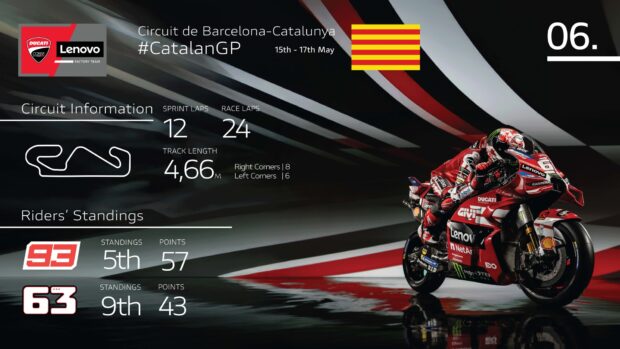 Desmosedici GP del Ducati Lenovo Team al GP di Catalunya