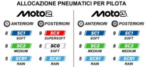 Pirelli SCX e SC0 assegnate ai posteriori Moto2 per il GP d'Ungheria