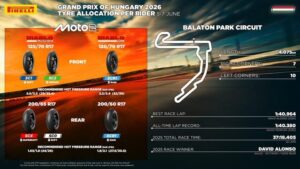 Pirelli SCX per Moto2: mescola supersoft pensata per il posteriore al GP di Balaton Park