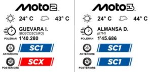 Pneumatici Pirelli impiegati in Moto2 e Moto3 al Gran Premio d'Ungheria 2026
