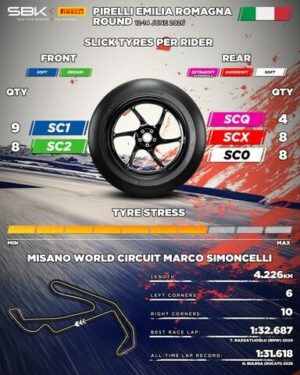 Pneumatico posteriore Pirelli SCQ 2026 in mescola extrasoft per qualifiche e Superpole
