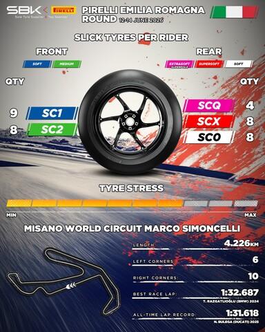 Pneumatico posteriore Pirelli SCQ 2026 in mescola extrasoft per qualifiche e Superpole