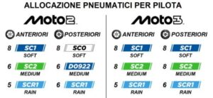 Gamma Pirelli per pneumatici Moto2 e Moto3: mescole SC0, SC1, SC2 e sviluppo D0922