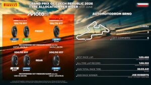 Gamma pneumatici Pirelli per Moto2 e Moto3 al GP di Brno 2026