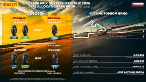 Pirelli pneumatici Moto2 e Moto3, allocazione confermata per Brno 2026