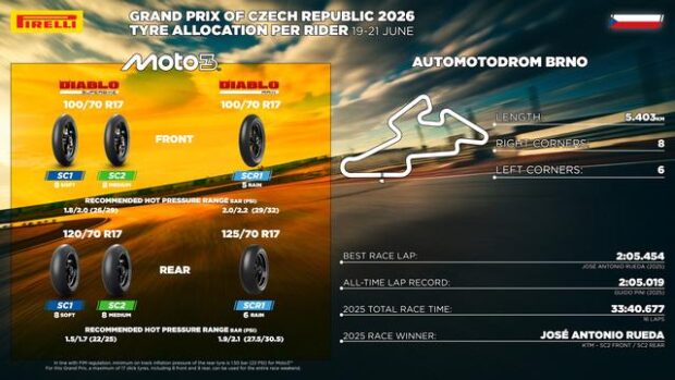 Pirelli pneumatici Moto2 e Moto3, allocazione confermata per Brno 2026