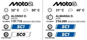 Momenti delle qualifiche Brno 2026 al Gran Premio della Repubblica Ceca