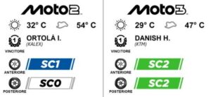 Pneumatici Pirelli impiegati nelle gare Moto2 e Moto3 al GP di Brno