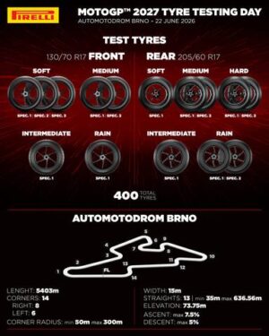 Gomme Pirelli per MotoGP 2027 impiegate nei test ufficiali a Brno