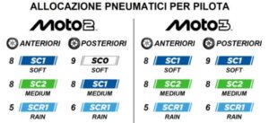 Pirelli Assen 2026: pneumatici soft per Moto2 e Moto3