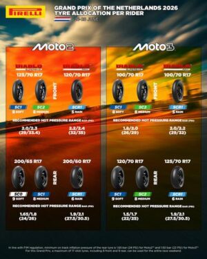 Gamma Pirelli per Moto2 e Moto3 ad Assen 2026 con mescole soft come riferimento