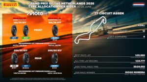 Pirelli gomme soft per Moto2 e Moto3 per il Gran Premio di Assen 2026