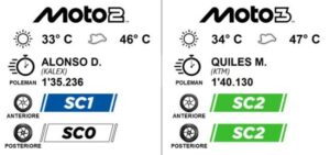 Pirelli pneumatici per le categorie Moto2 e Moto3 impiegati nelle qualifiche di Assen