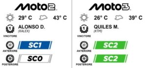 Pneumatici Pirelli per le classi Moto2 e Moto3 al Gran Premio di Assen 2026