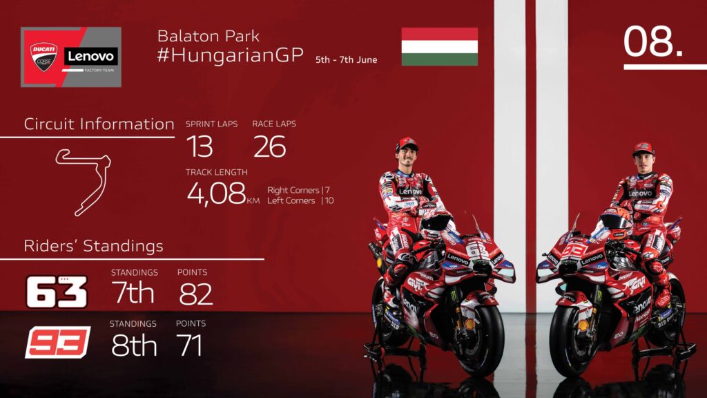 Ducati Lenovo Team con la Desmosedici GP in vista del GP MotoGP Balaton Park