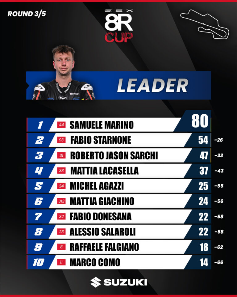 GSX-8R Cup Mugello: Agazzi trionfa, Marino resta leader